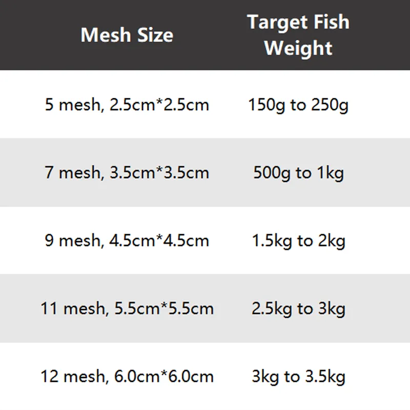 Buy 1 Get 1 FreeFishing Gill Net with Spring Bait Trap