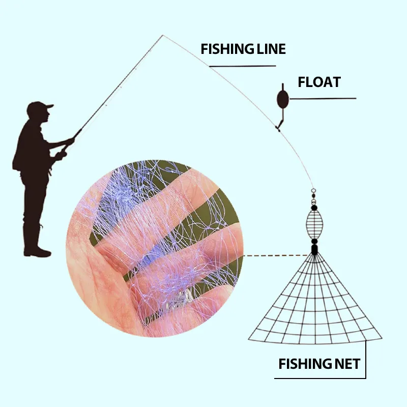 Buy 1 Get 1 FreeFishing Gill Net with Spring Bait Trap