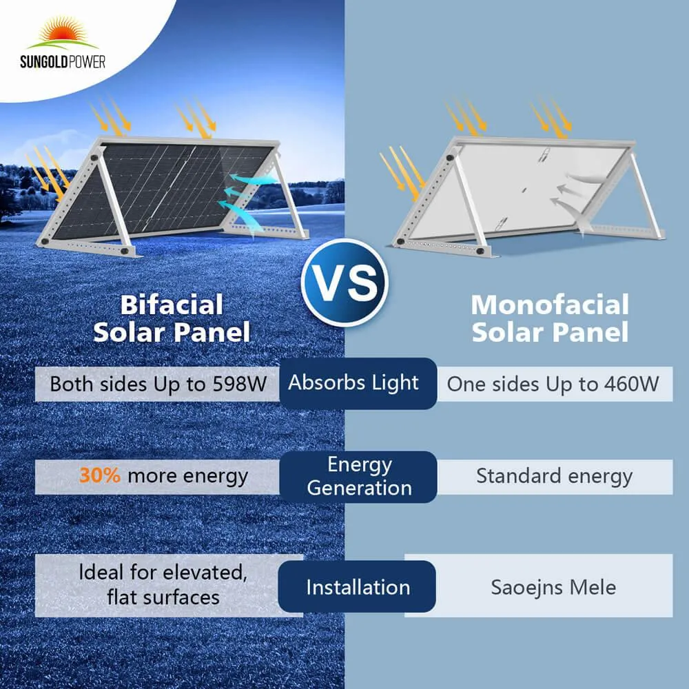 Sungold Power 460 Watt Bifacial PERC Solar Panel
